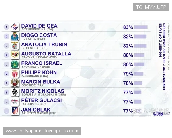 英超球员数据统计及赛季表现分析报告