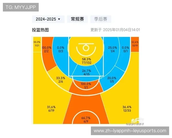虎扑NBA湖人专区热点讨论与战术解读