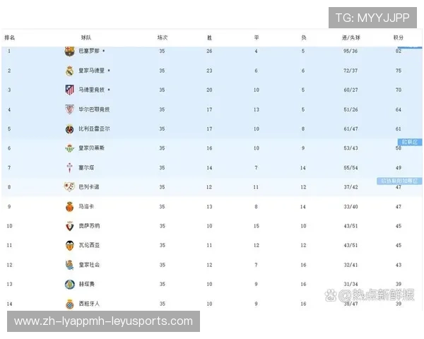 西甲首轮赛程回顾及球队开局表现趋势分析
