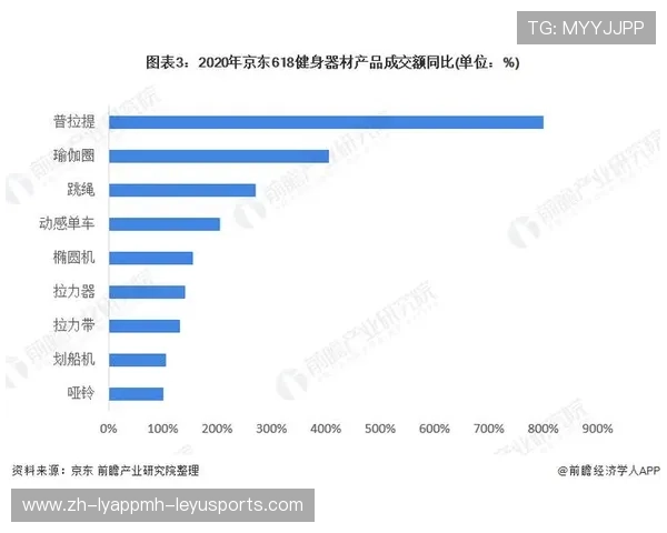 郑州公共健身器材布局与市民健身需求分析