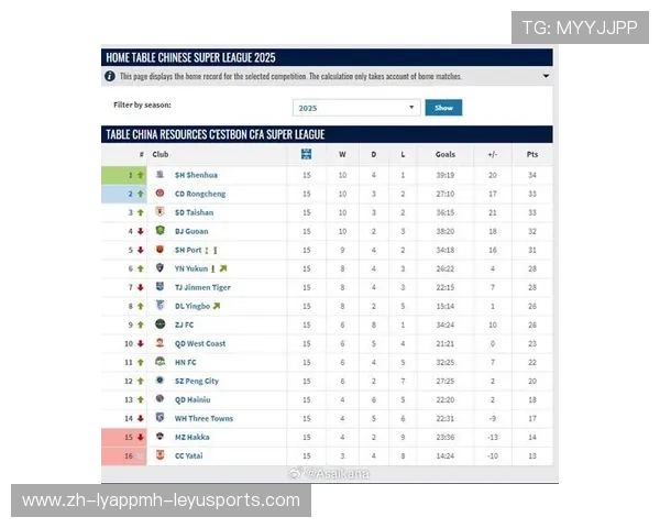 中超联赛积分榜更新:积分变化与形势分析 中超联赛积分榜更新:积分变化与形势分析